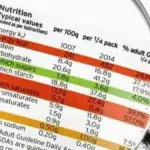 Sicurezza alimentare: la definizione e l’importanza dell’etichettatura